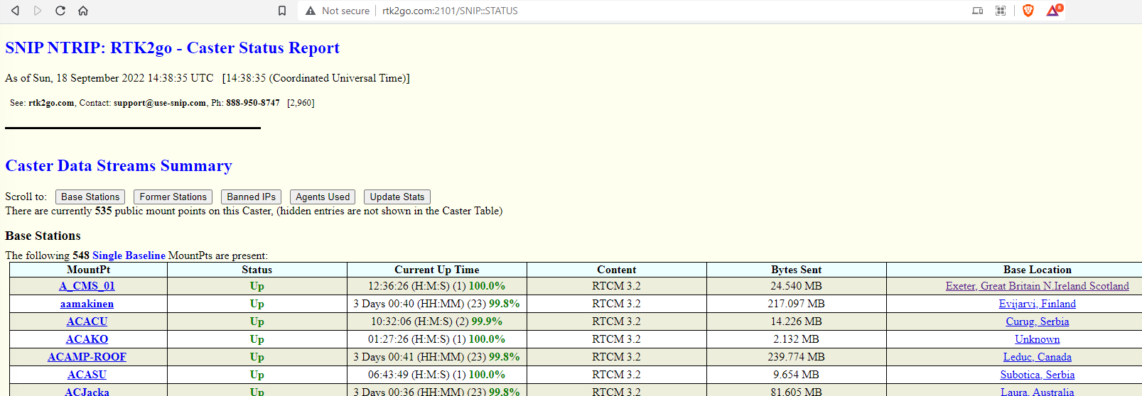 SNIP monitoring page